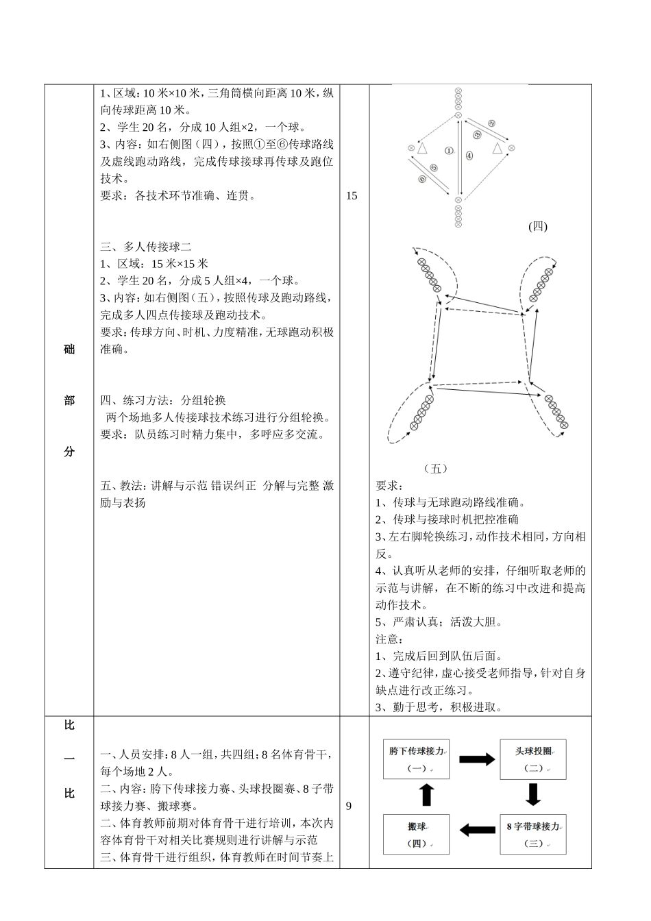 七年级足球体育课教案_第2页