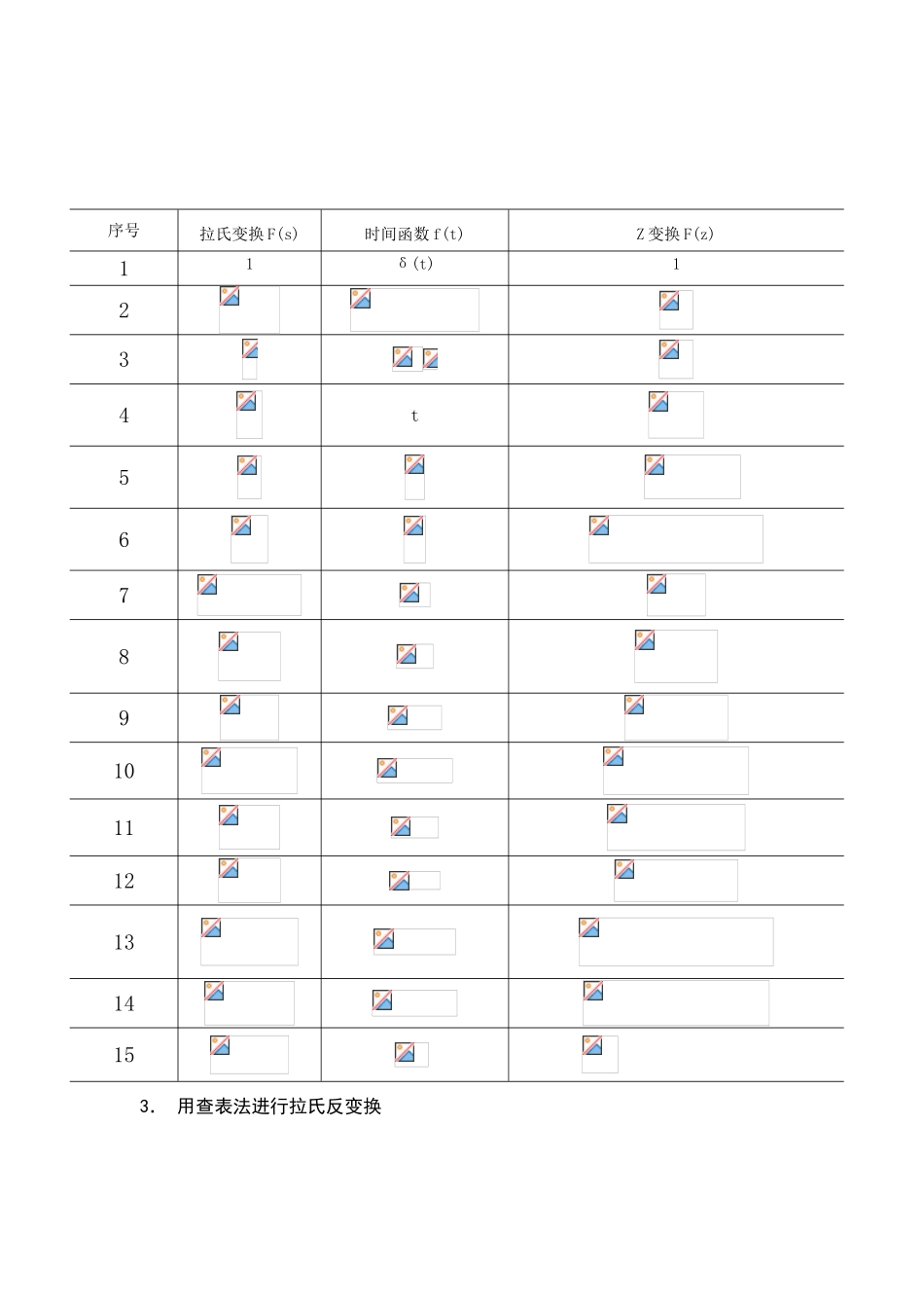 拉普拉斯变换及其反变换表_第2页