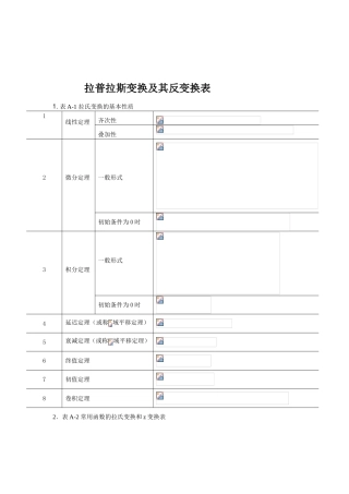 拉普拉斯变换及其反变换表