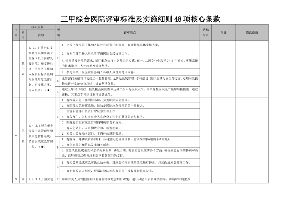 三甲综合医院评审标准及实施细则48项核心条款_第1页