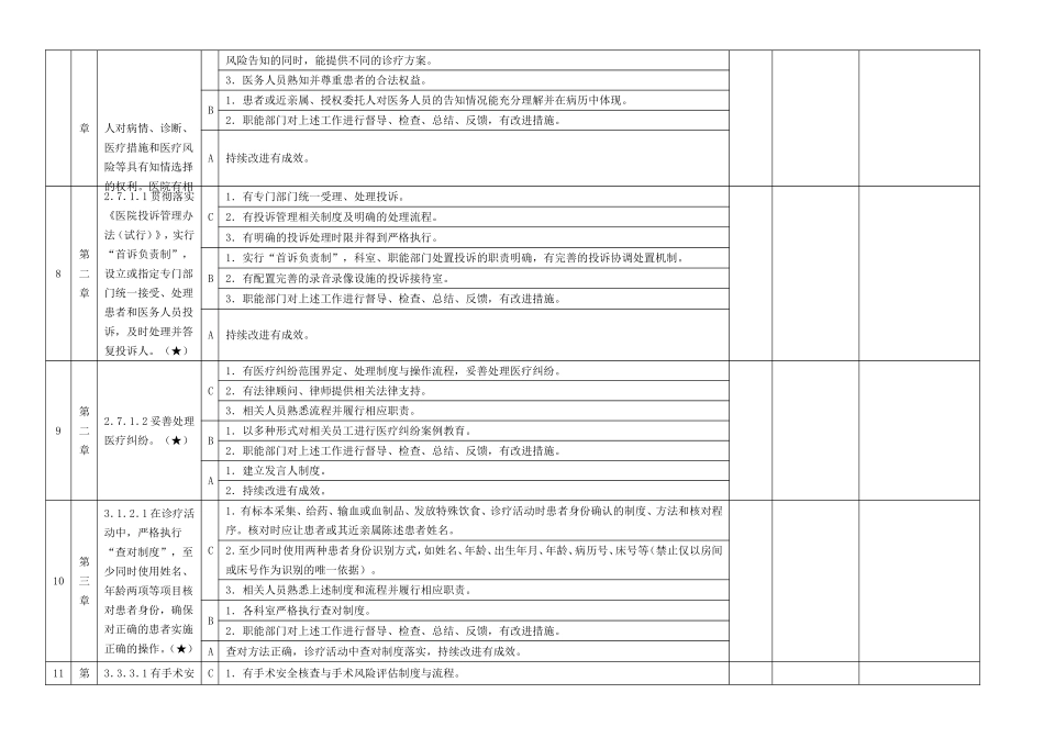 三甲综合医院评审标准及实施细则48项核心条款_第3页