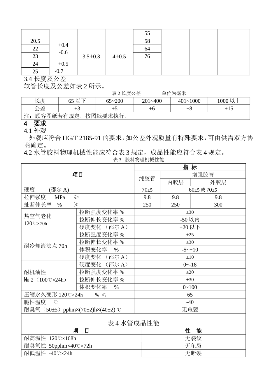汽车用输水胶管施工组织设计_第2页