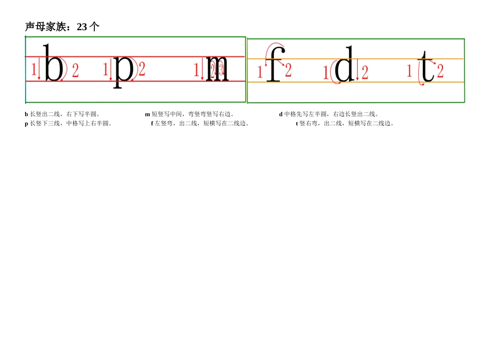 声母家族：23个_第1页