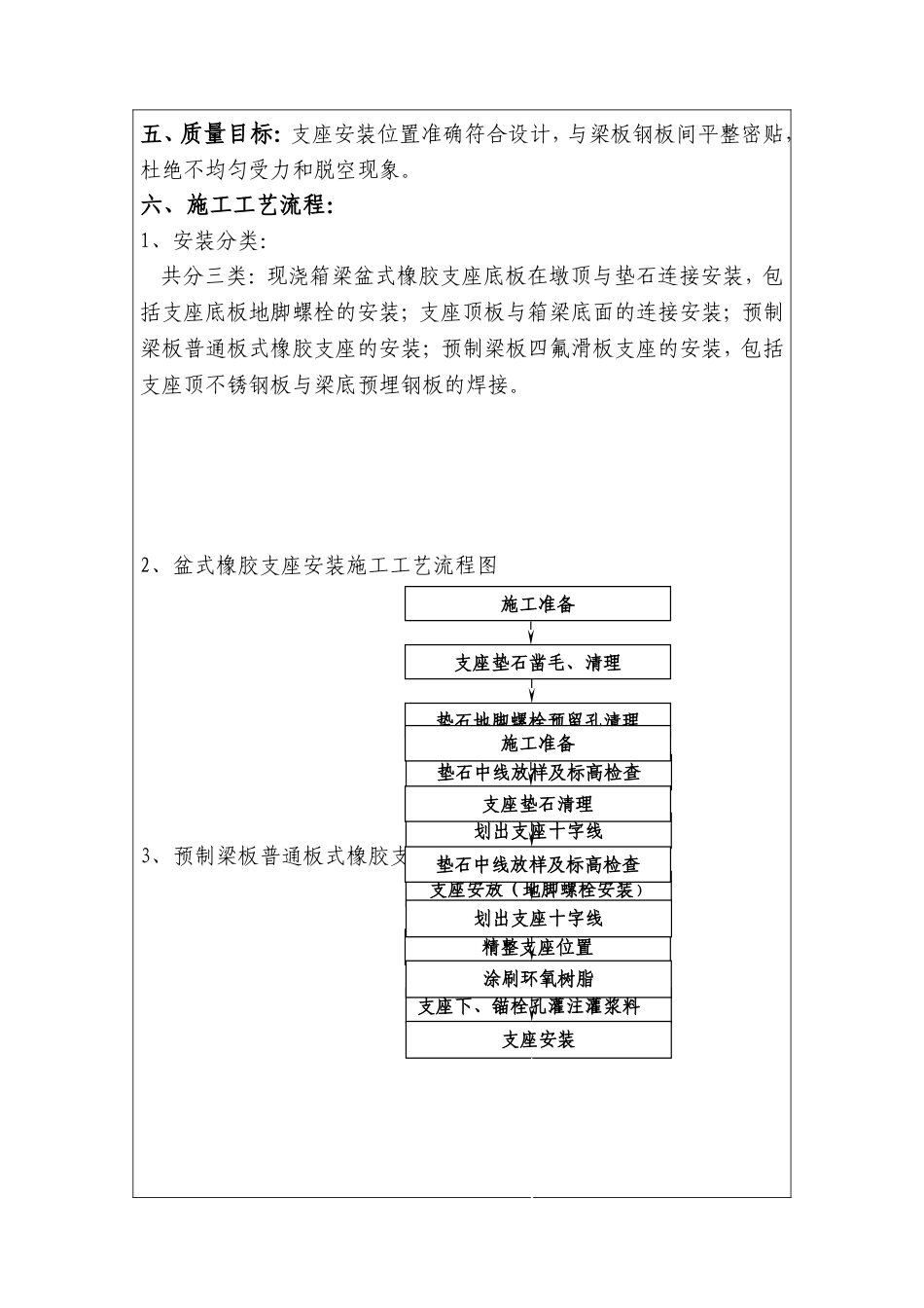 梁支座安装质量控制要点技术交底_第2页