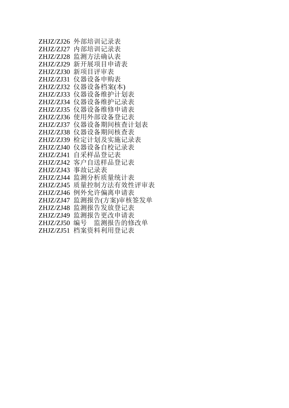 省环境监测中心作业指导书质量记录表式_第2页