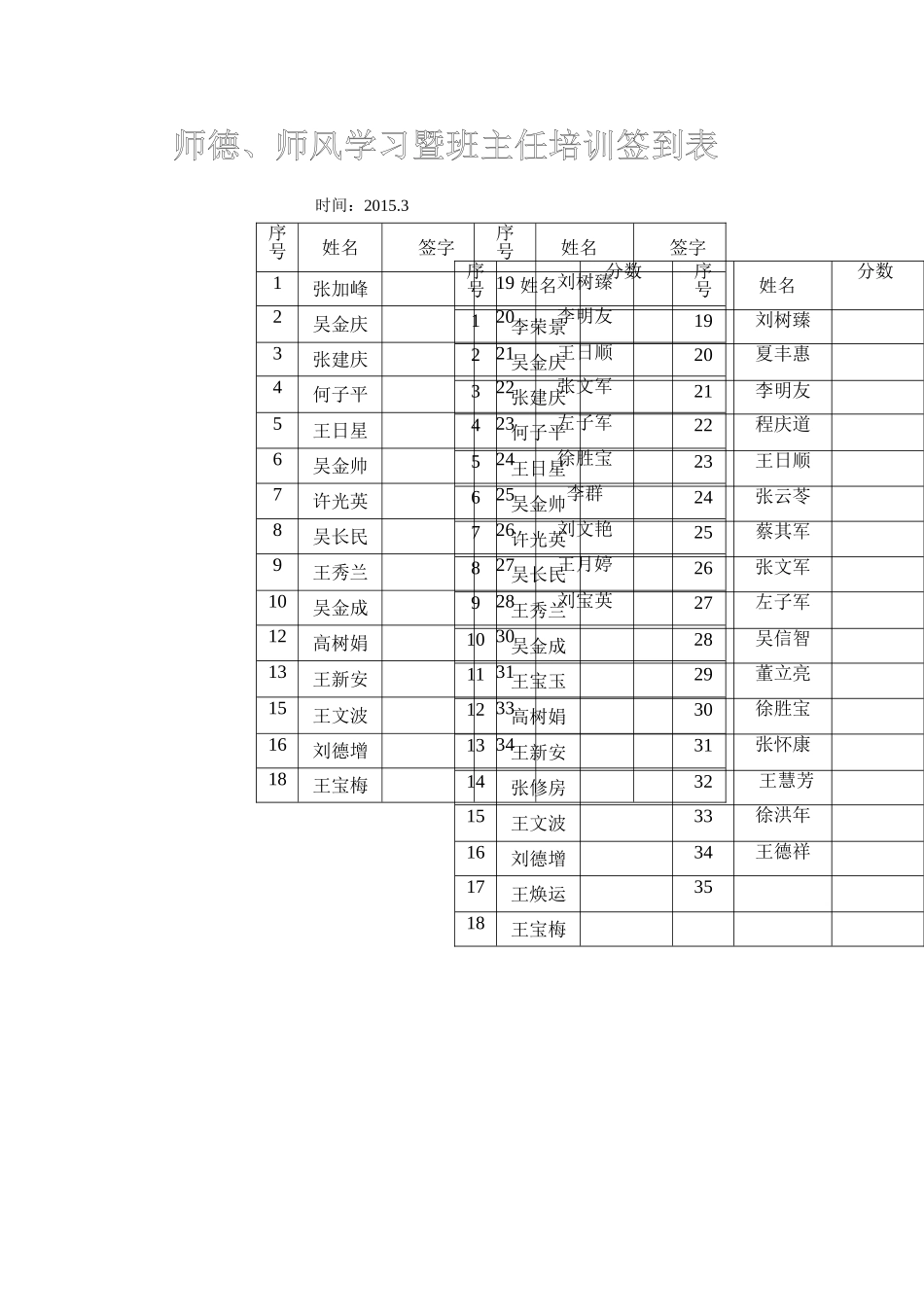 师德、师风学习暨班主任培训签到表_第1页