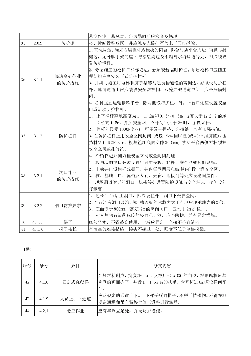 施工安全标准的强制性条文_第3页