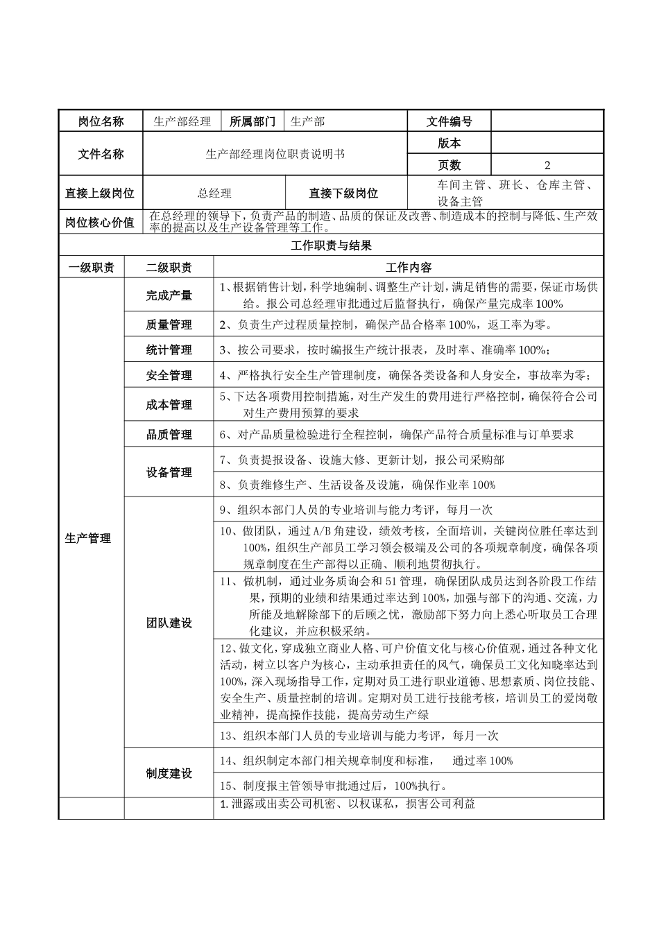 生产部经理岗位职责_第2页