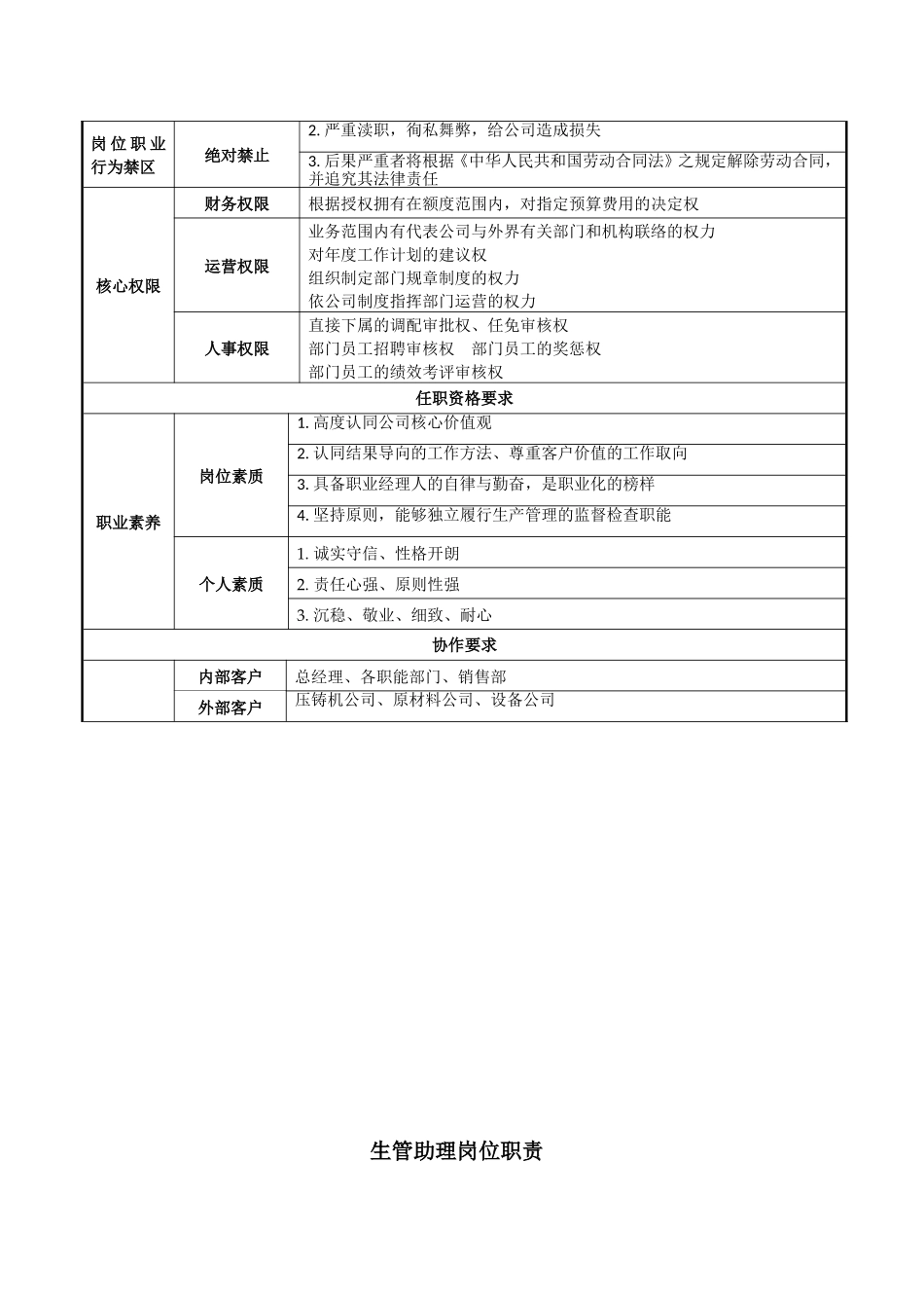 生产部经理岗位职责_第3页