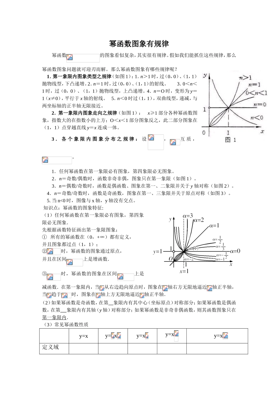 幂函数图象有规律 知识点梳理汇总_第1页