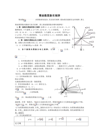 幂函数图象有规律 知识点梳理汇总