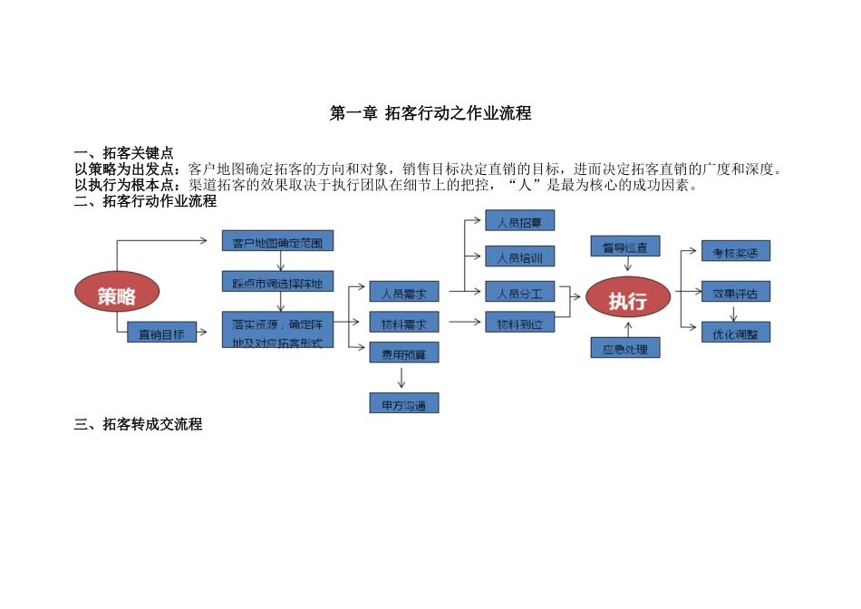 渠道拓客完全攻略_第2页