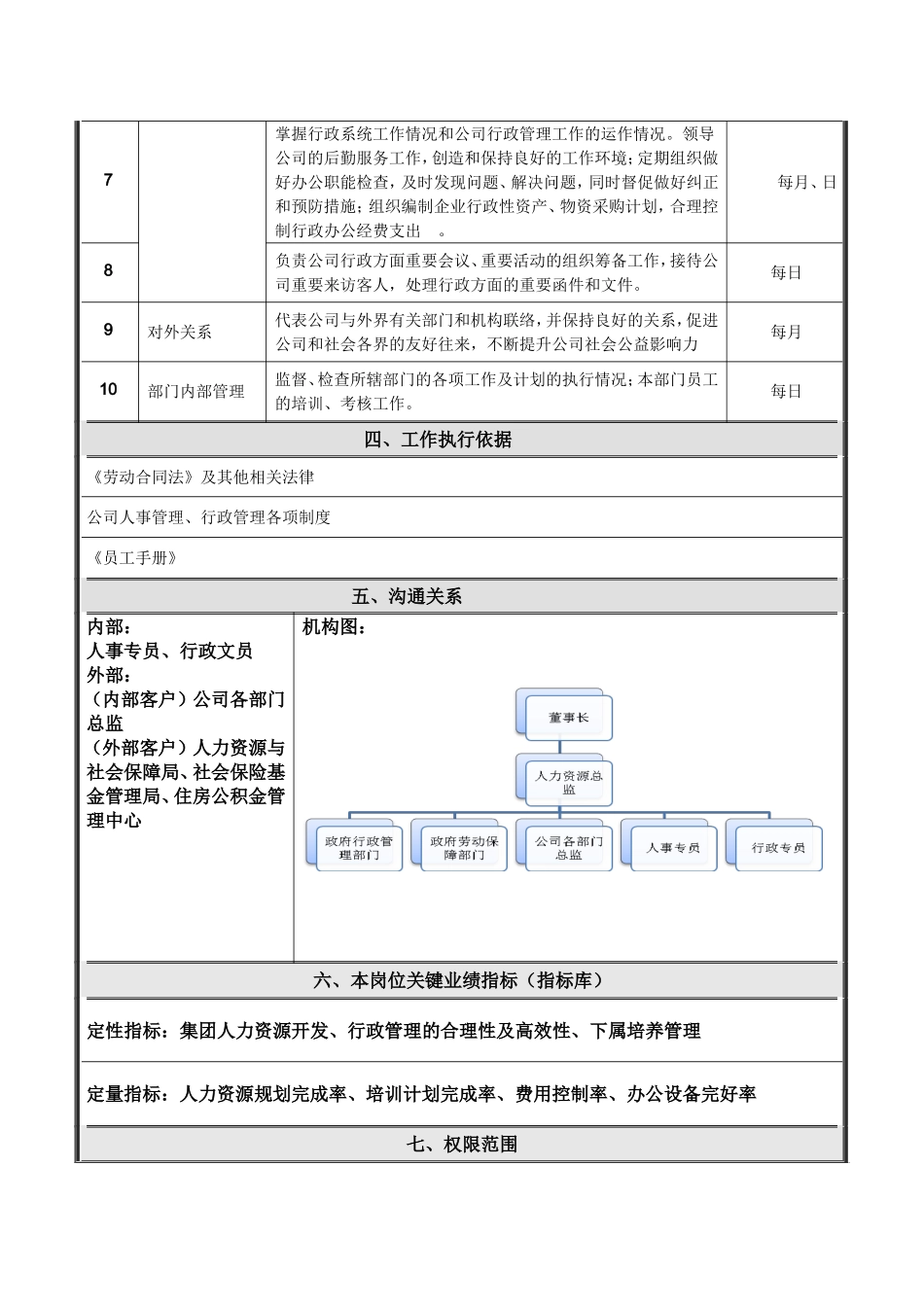 人力资源总监岗位说明书_第2页