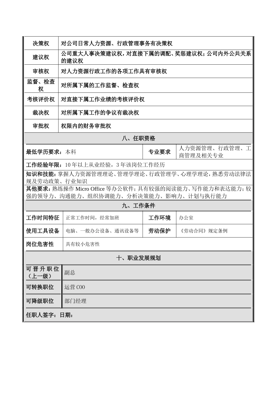 人力资源总监岗位说明书_第3页