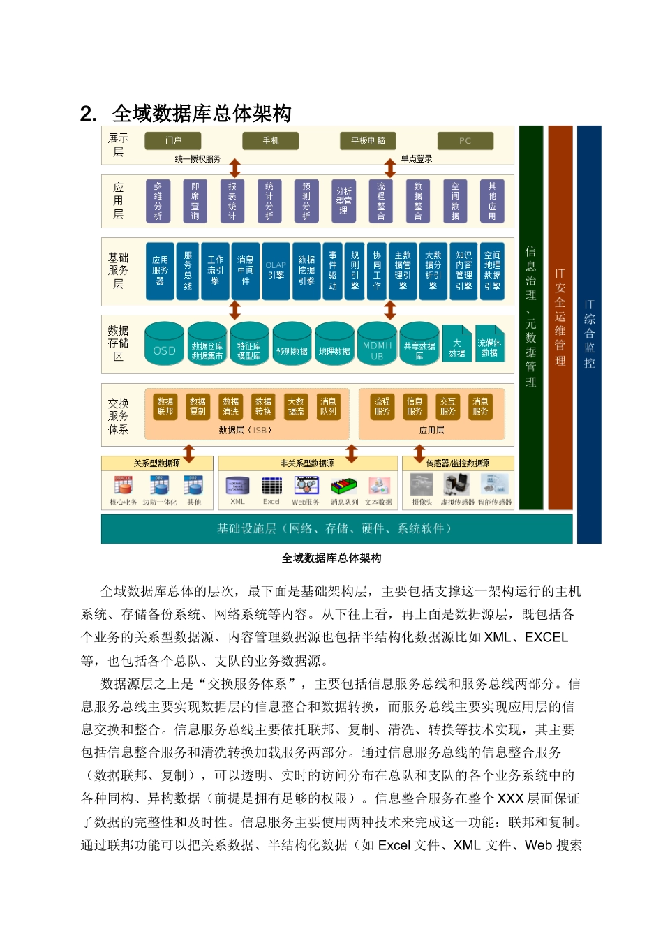全域数据库设计和实现_第2页