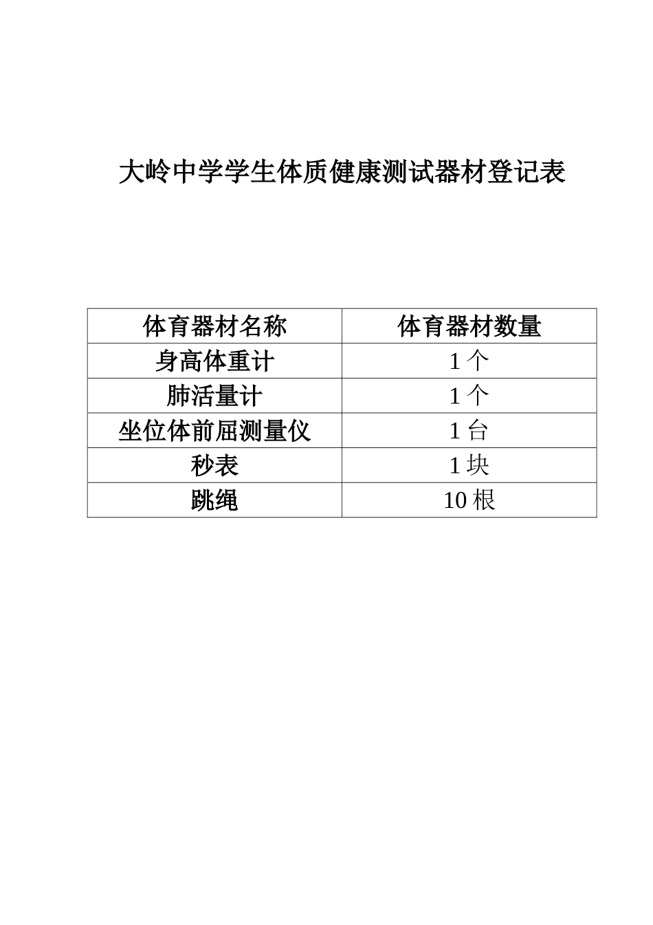 中学实施《国家学生体质健康标准》工作总结_第3页