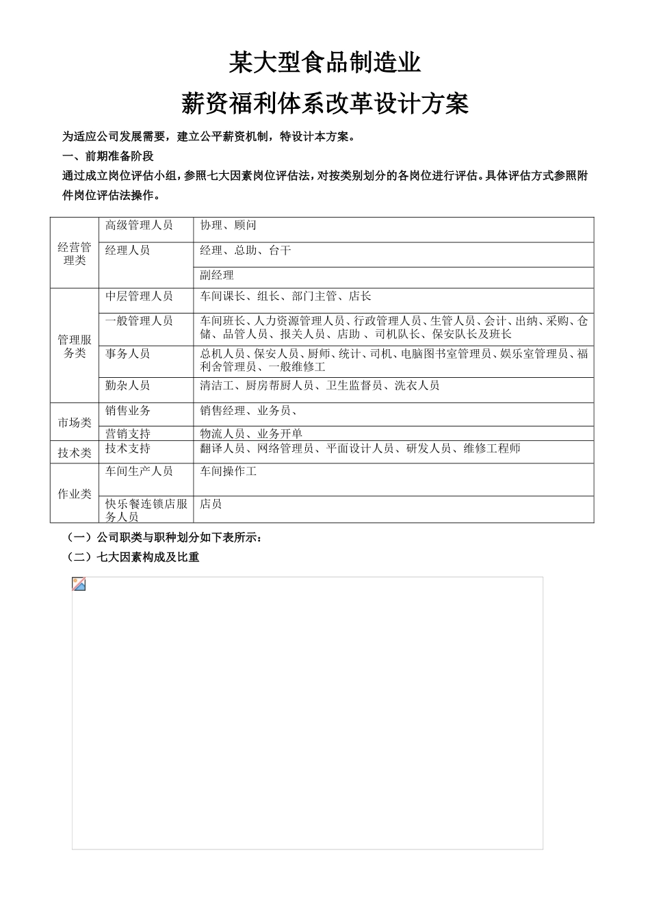 某大型食品制造业薪资福利体系改革设计方案_第1页