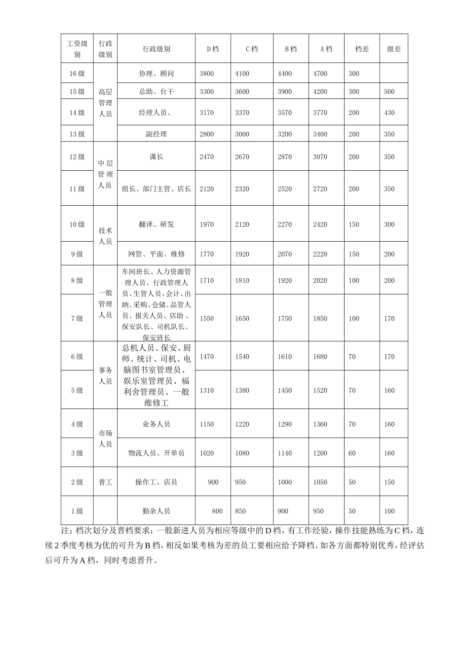 某大型食品制造业薪资福利体系改革设计方案_第3页