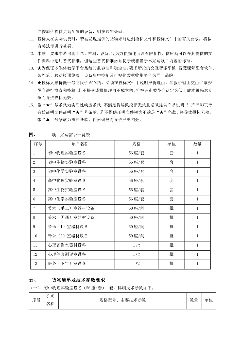 师范大学第二附属中学功能室设备及教学仪器采购项目用户需求书_第3页
