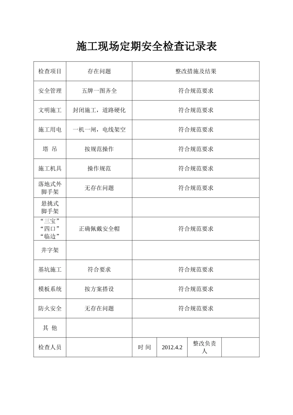 施工现场定期安全检查记录表_第2页