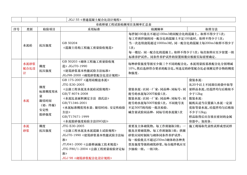 市政桥梁工程试验检测项目及频率汇总表_第3页