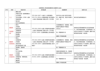 市政桥梁工程试验检测项目及频率汇总表