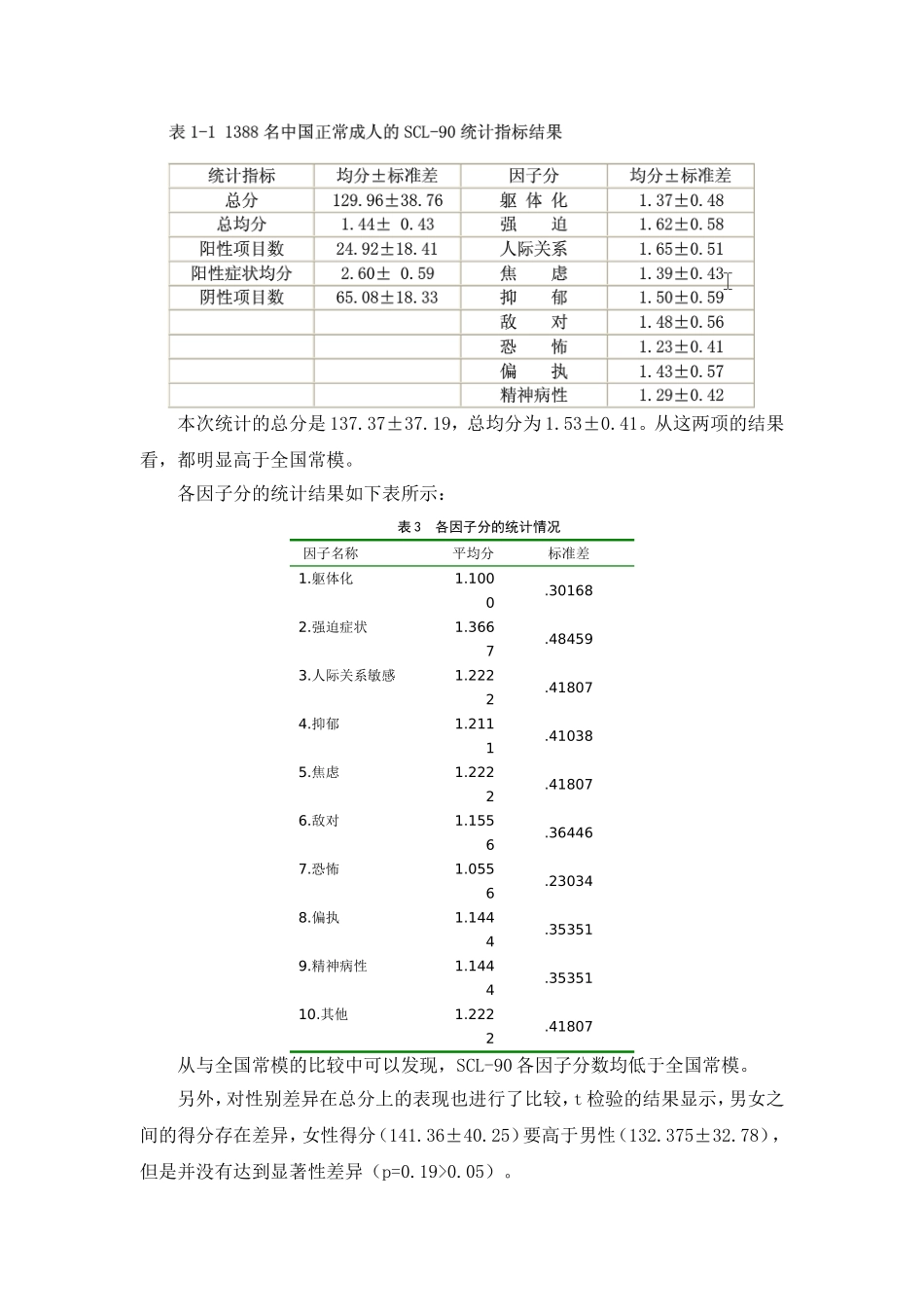 三支一扶人员心理健康、社会适应以及社会支持状况调查_第3页