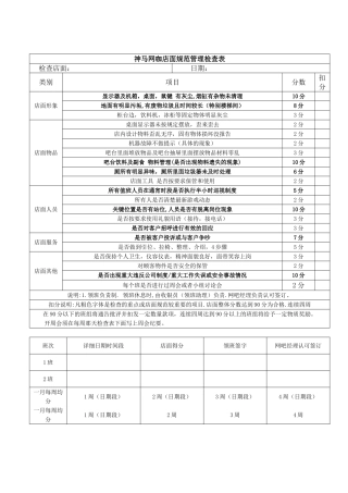 神马网咖店面规范管理检查表