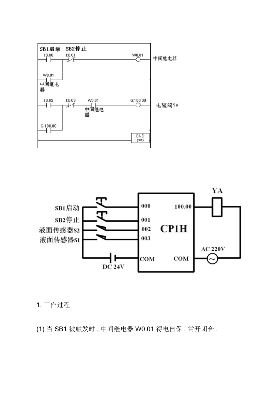欧姆龙 CP1H 模拟量编程的简单应用_第3页