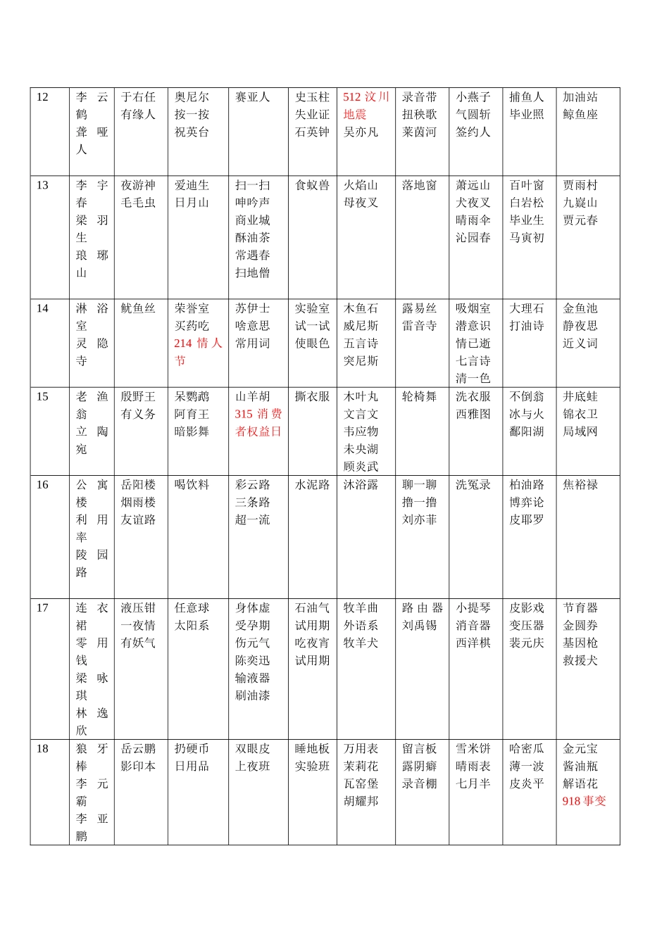 数字谐音大全、数字含义大全_第3页
