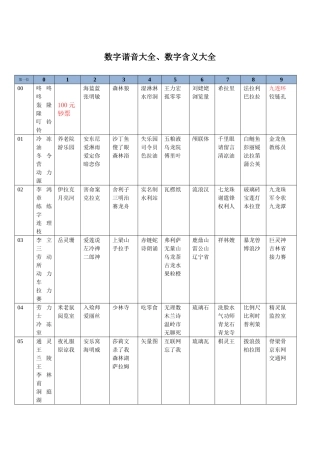 数字谐音大全、数字含义大全