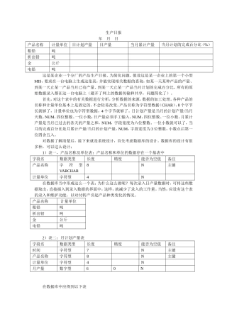 生产日报 测试练习题