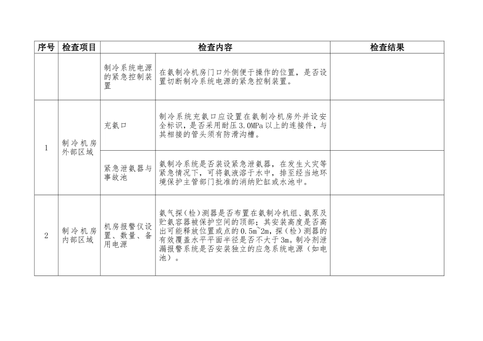 涉氨制冷企业安全专家表_第2页