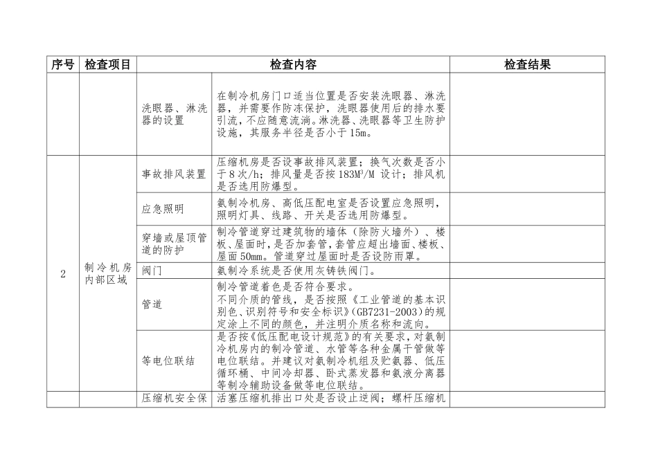 涉氨制冷企业安全专家表_第3页
