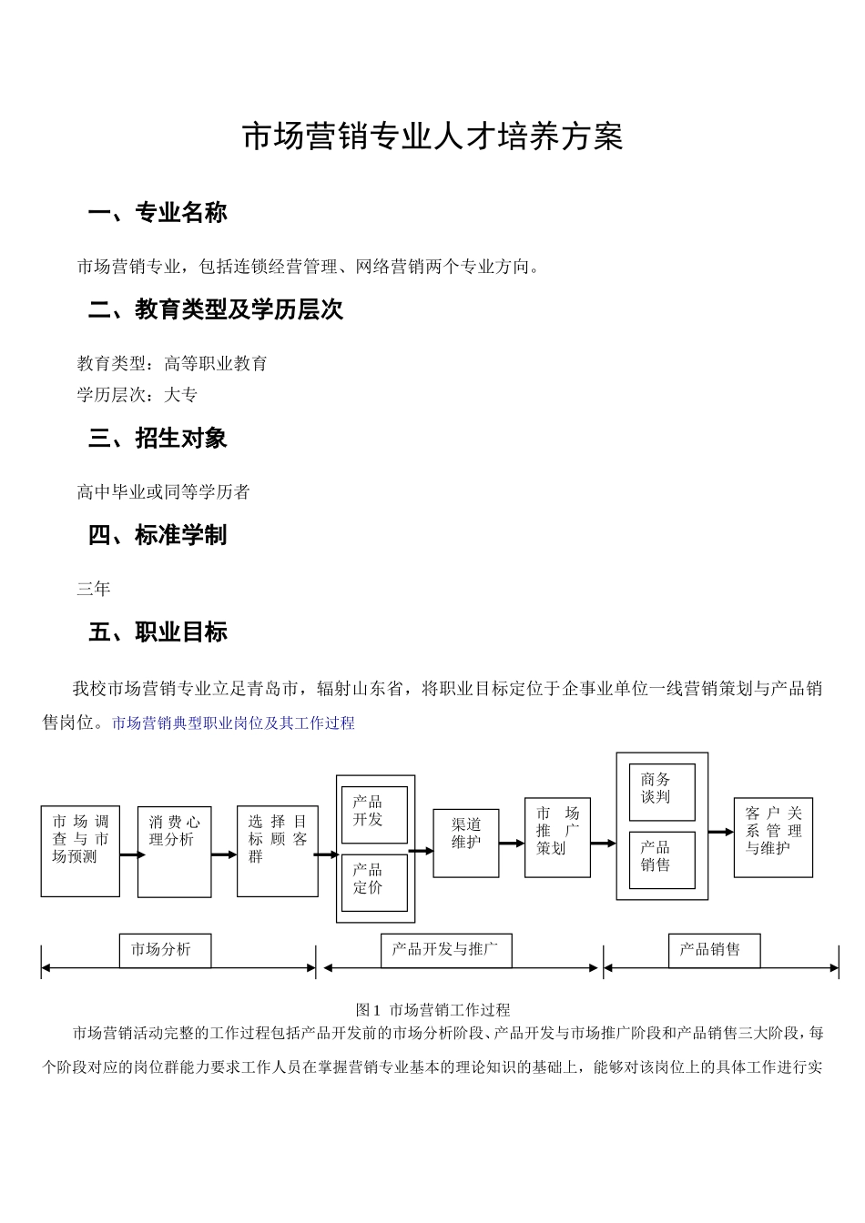 市场营销专业人才培养方案_第1页