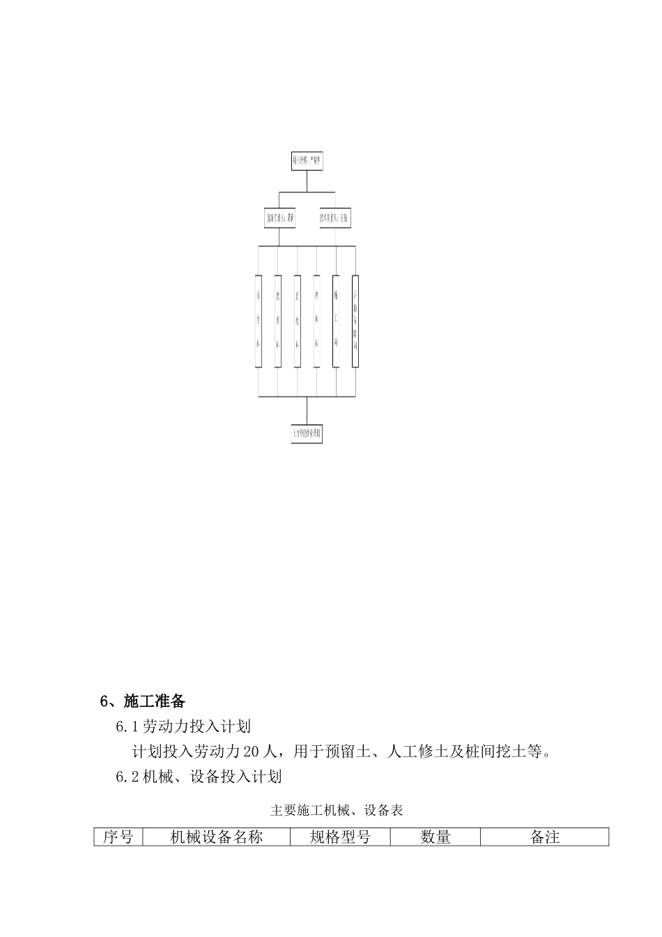 深基坑支护及土方开挖工程方案_第3页