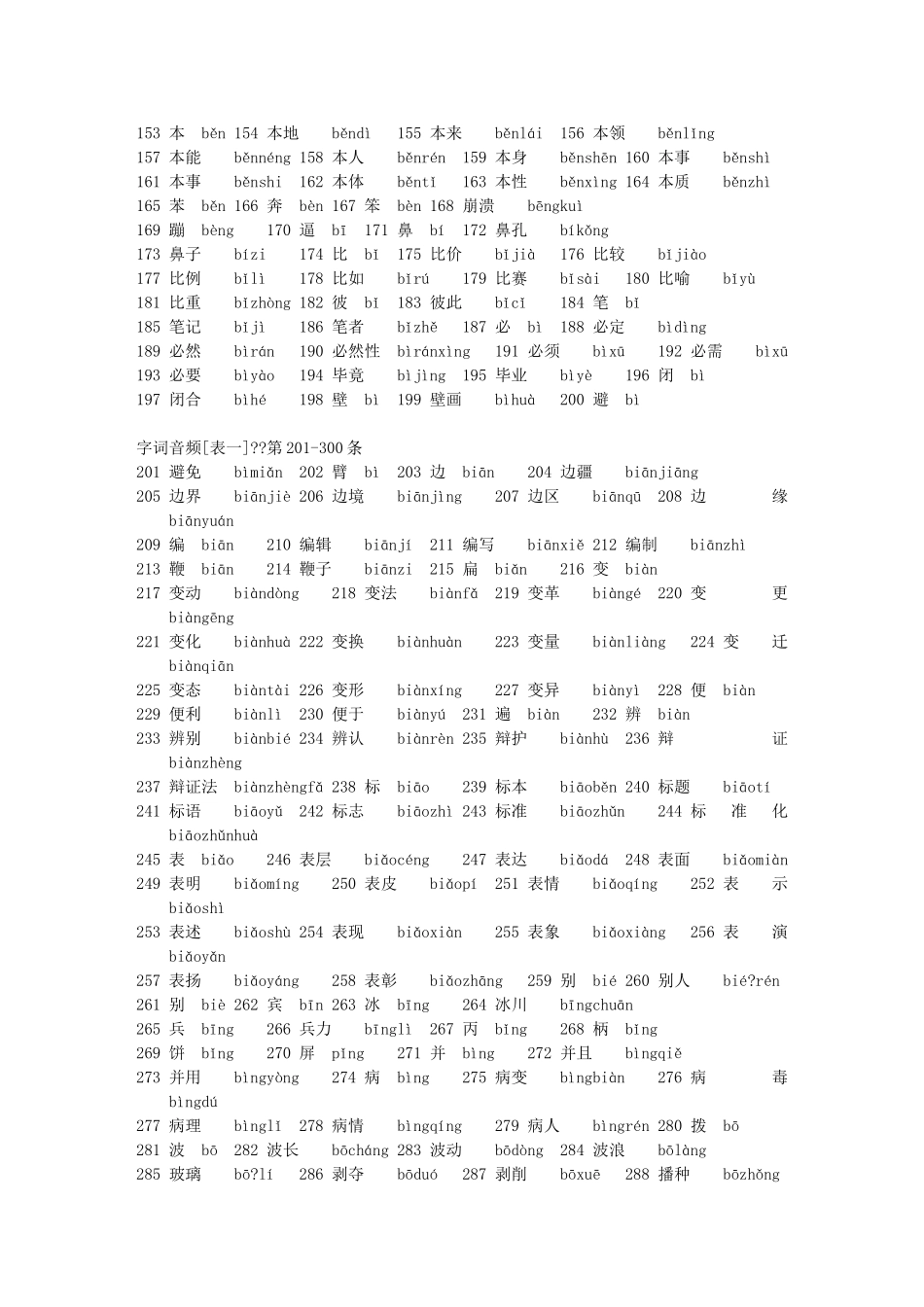 普通话水平测试实施纲要词汇表一_第2页