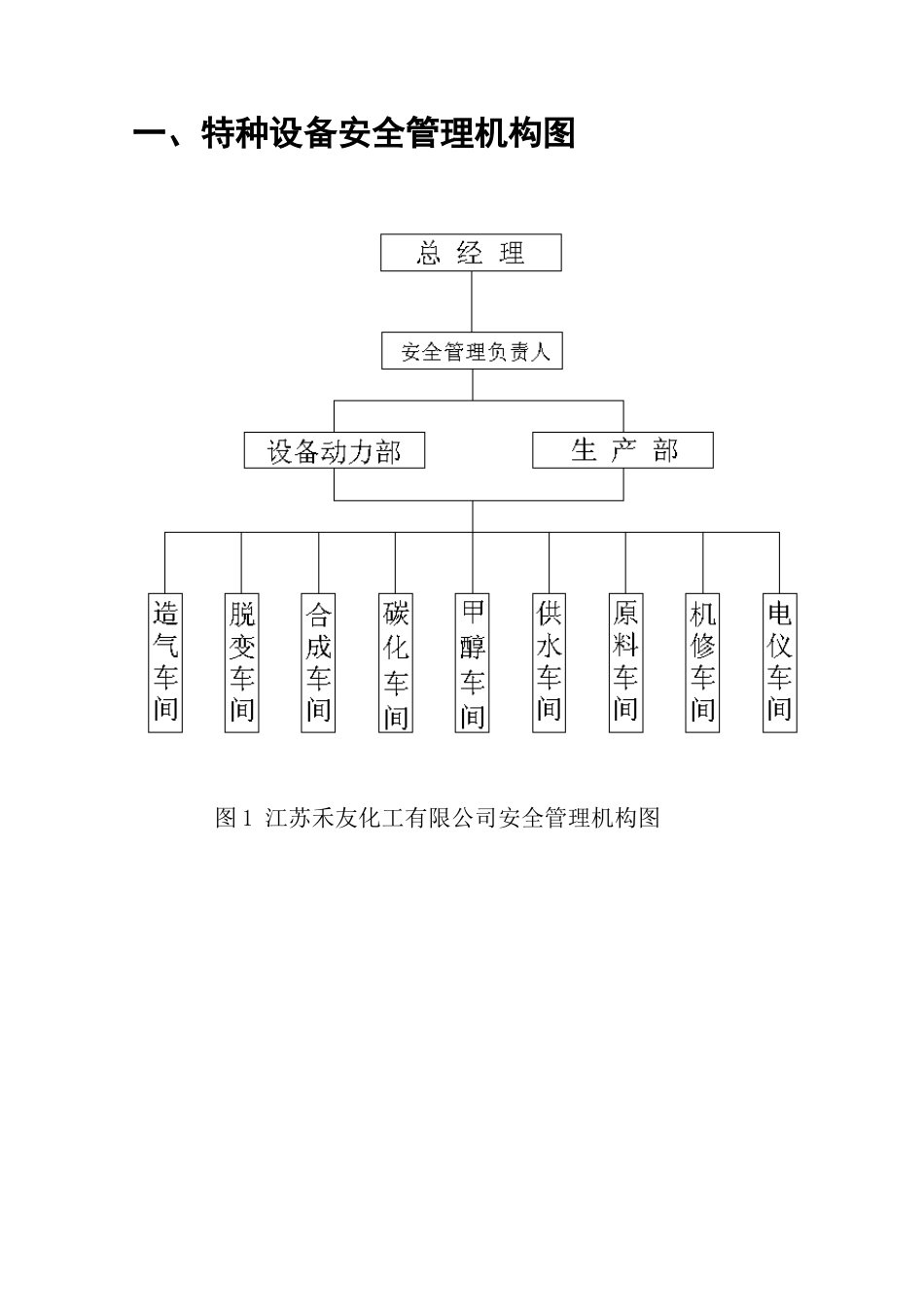 特种设备安全管理机构图_第1页