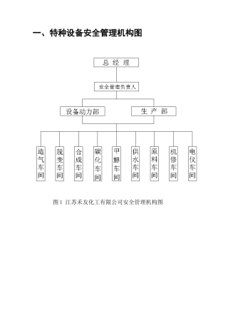 特种设备安全管理机构图