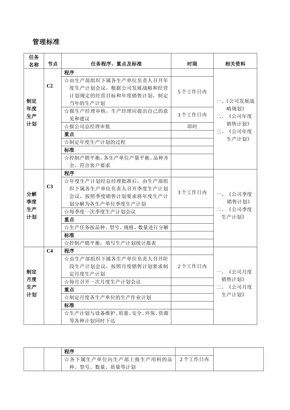 生产计划工作流程图_第2页