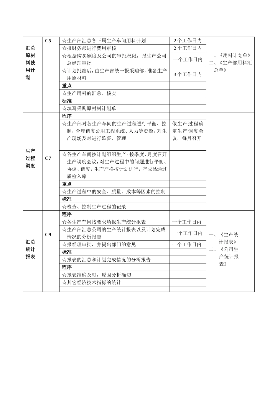 生产计划工作流程图_第3页