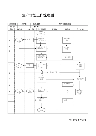 生产计划工作流程图