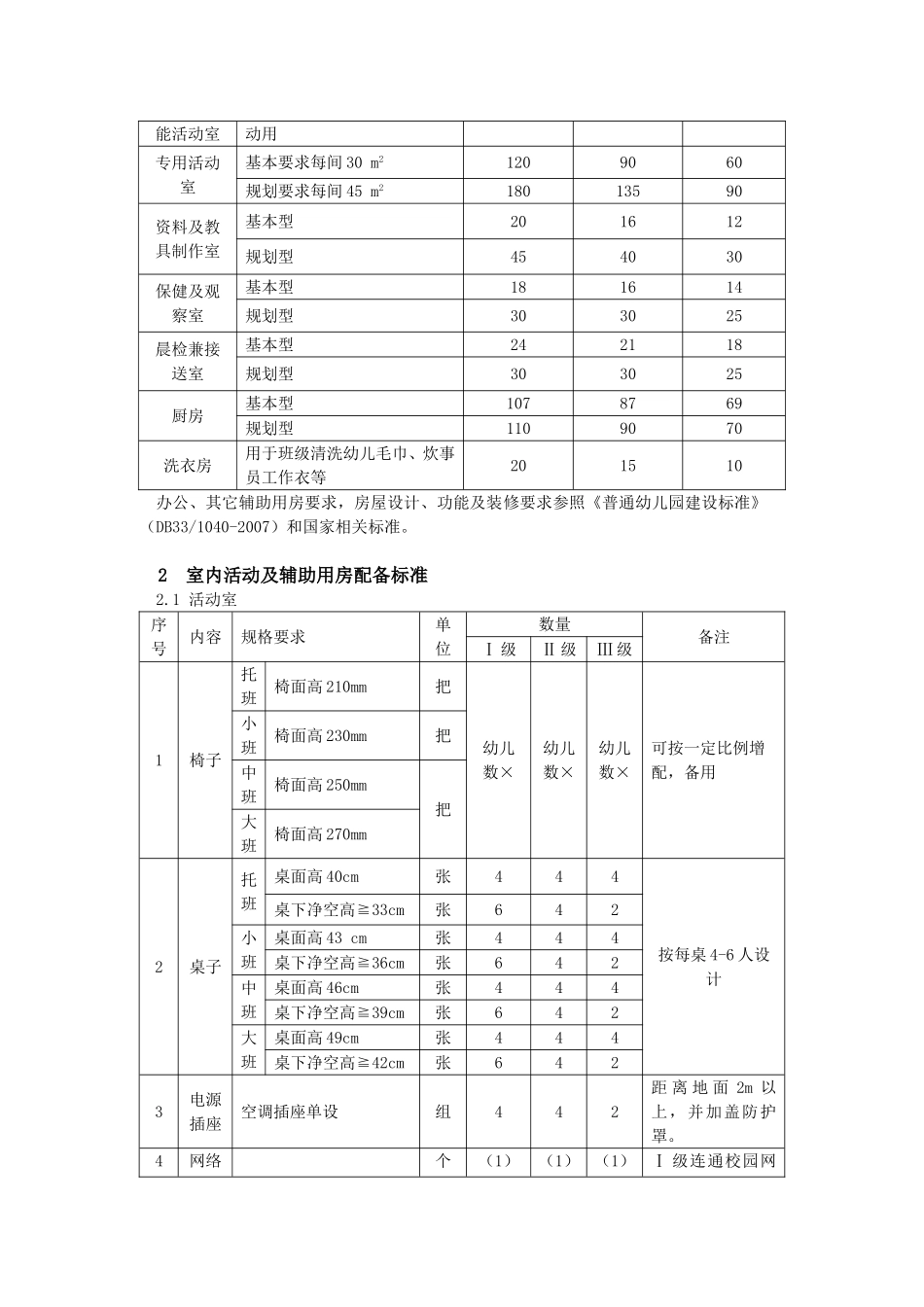 省幼儿园装备规范_第3页