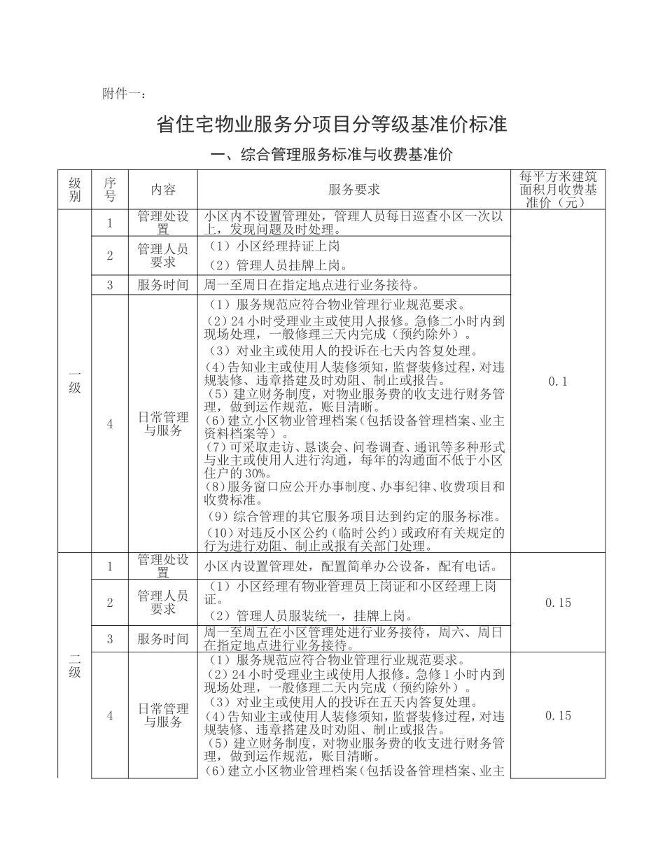 省住宅物业服务分项目分等级基准价标准_第1页