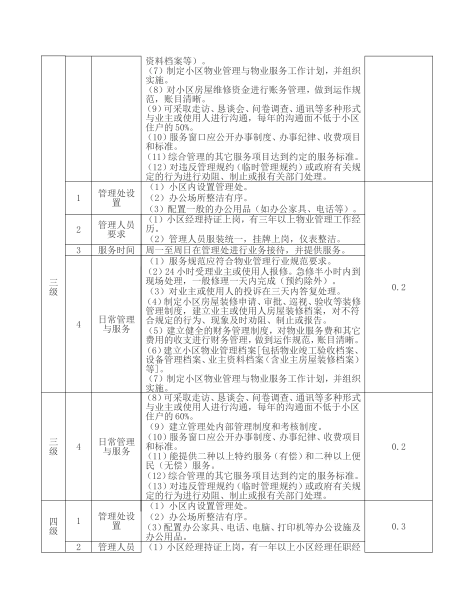 省住宅物业服务分项目分等级基准价标准_第2页
