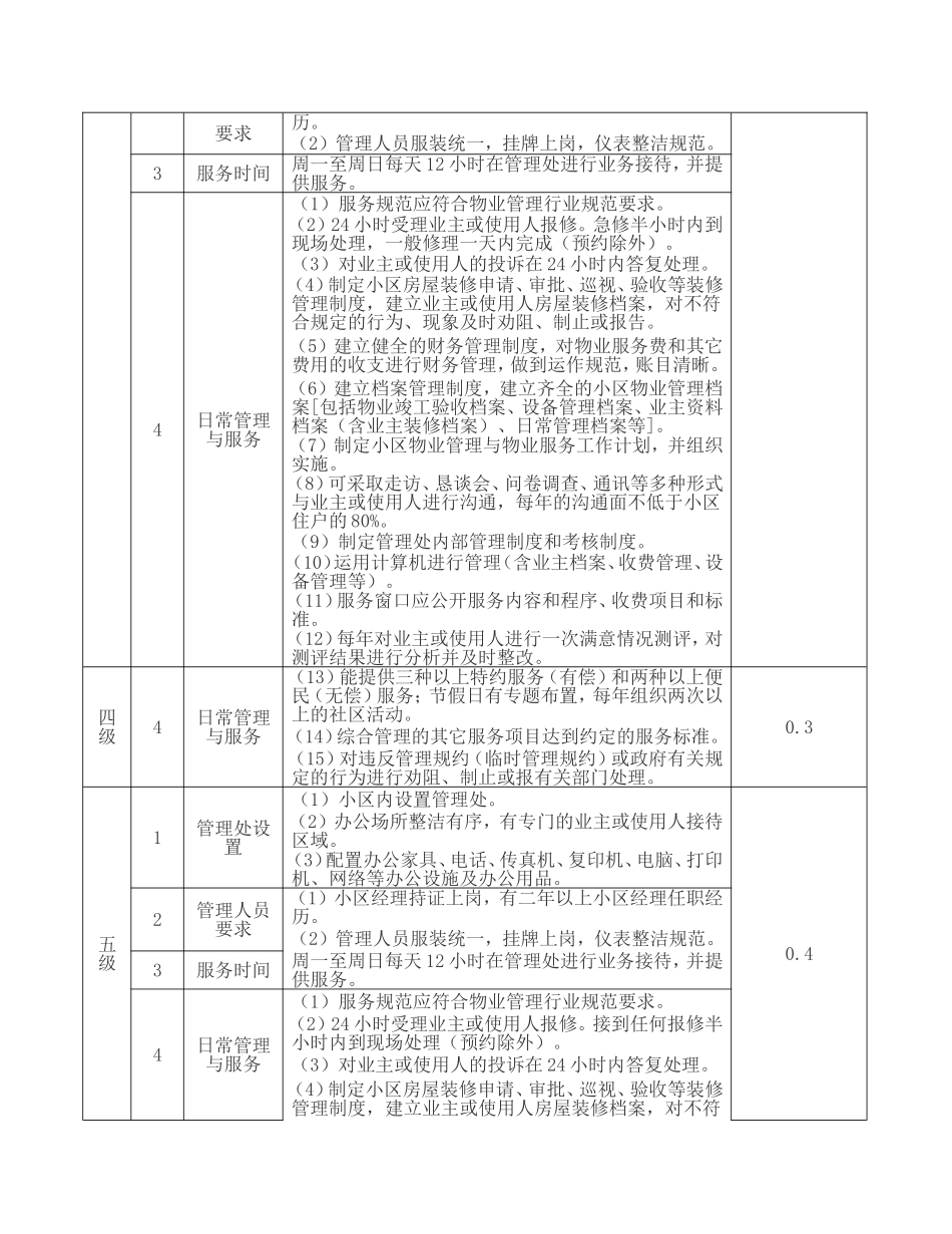 省住宅物业服务分项目分等级基准价标准_第3页