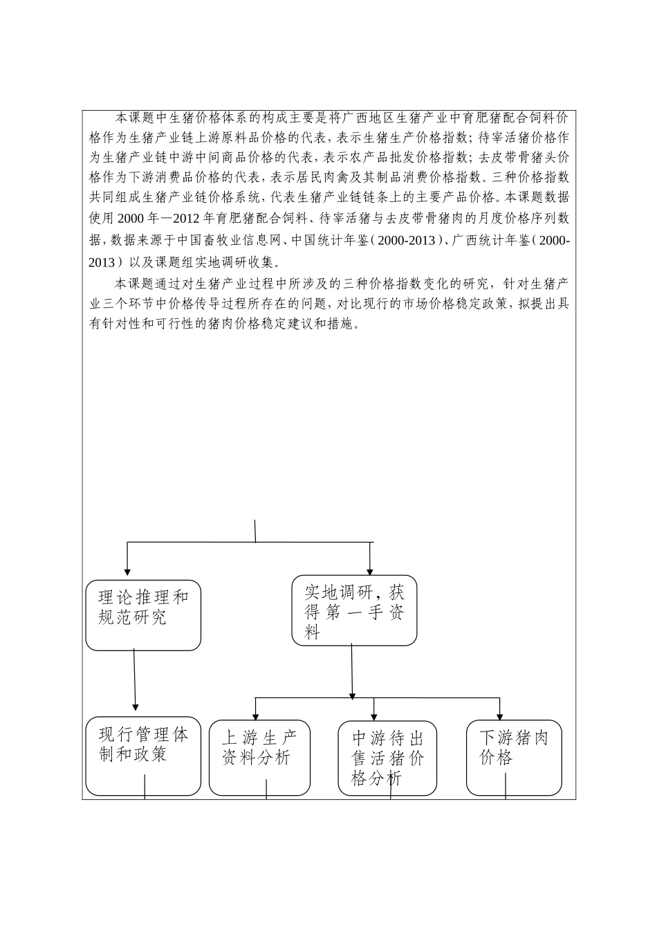 生猪价格传导机制与稳定机理研究课题_第3页