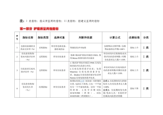 省护理质量监测敏感指标（试行）