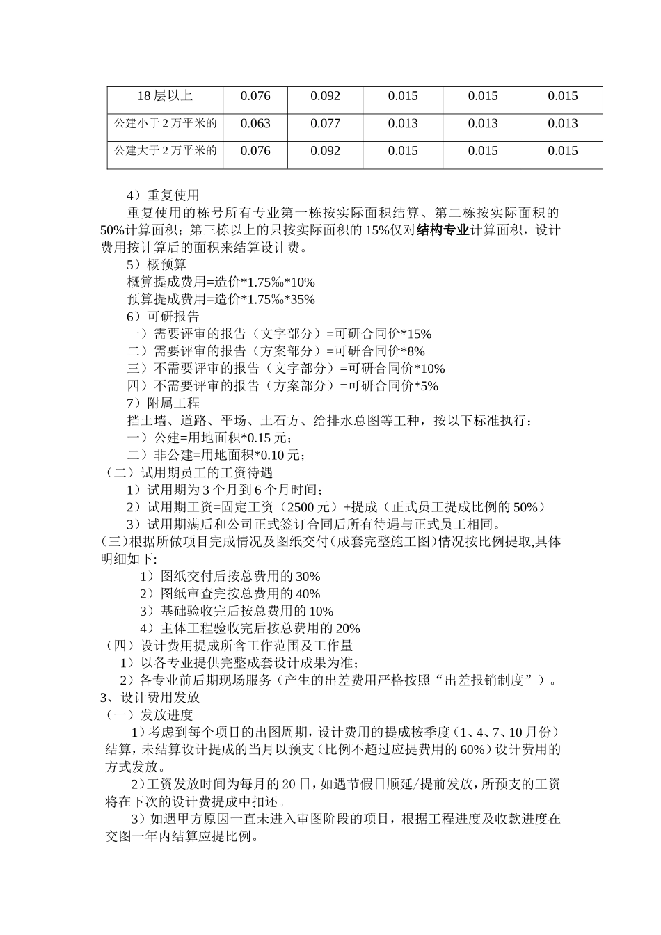 设计人员工资及提成比例的规定及奖惩制度_第2页