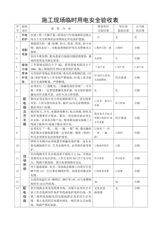 施工现场临时用电安全验收表